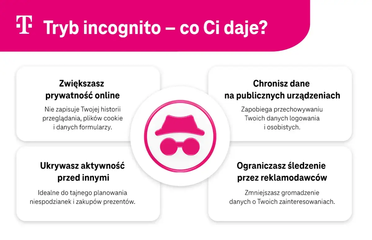 Jak włączyć incognito w przeglądarkach - proste kroki i skróty