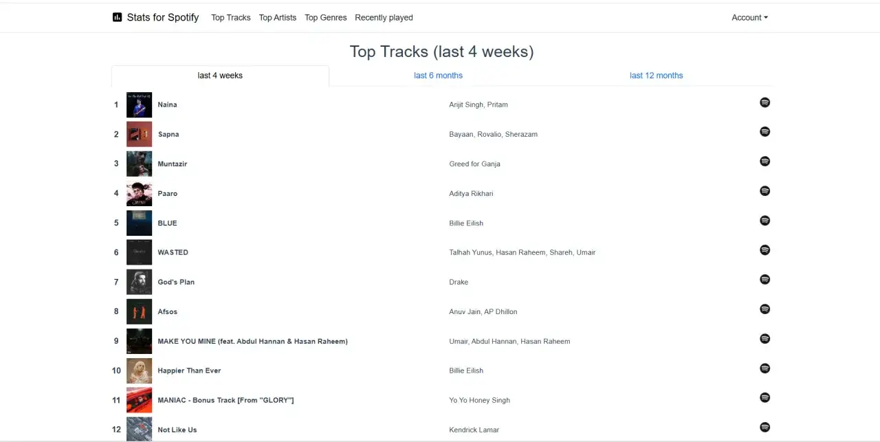 Lista 12 najpopularniejszych utworów na Spotify z ostatniego miesiąca, z okładkami i wykonawcami.