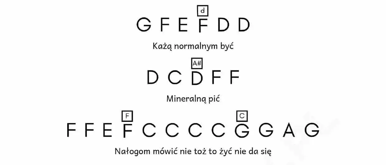 Nuty do Kochać jak to łatwo powiedzieć - łatwe akordy i tekst