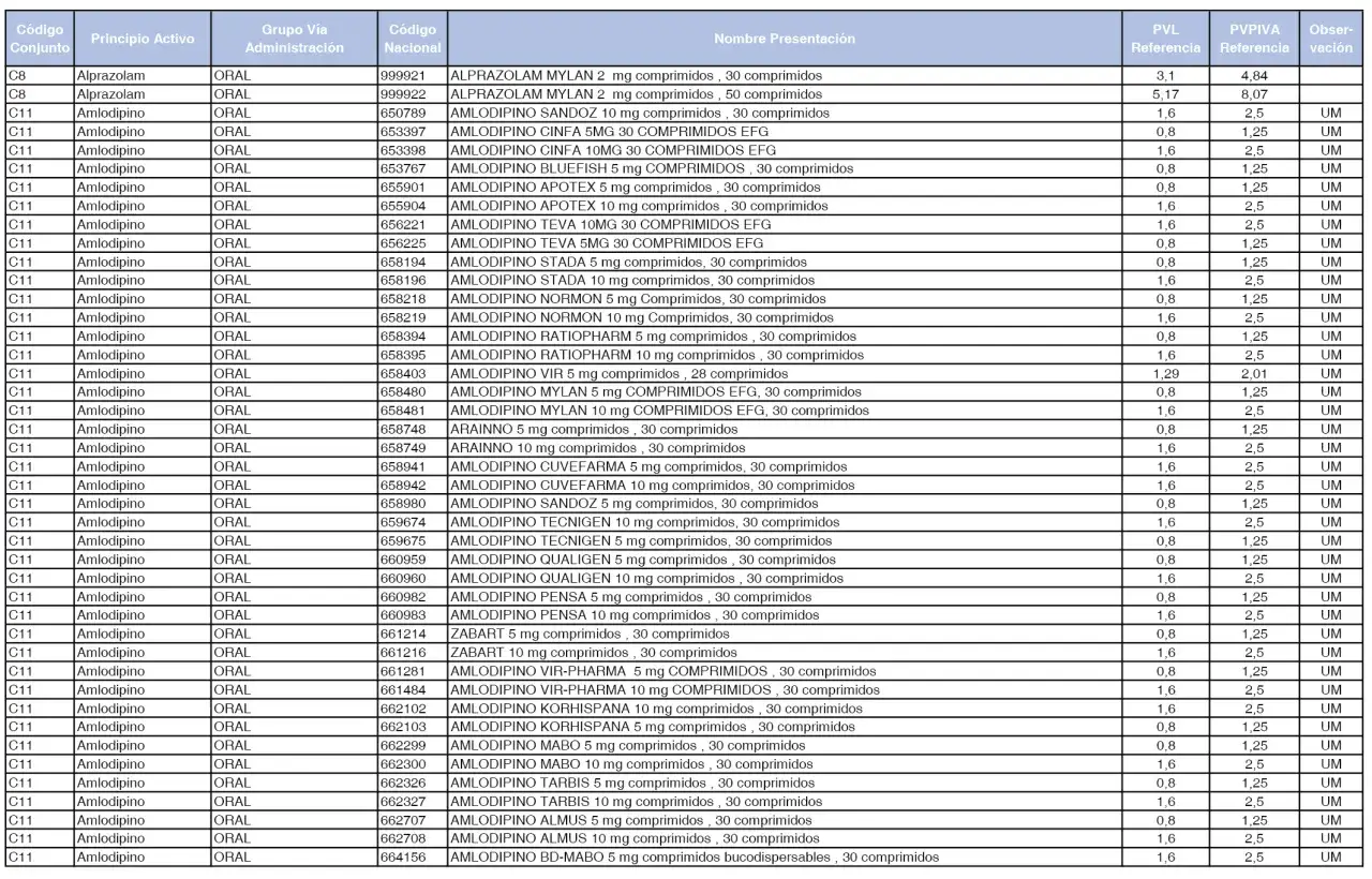 Evita sorpresas: ¿Cuánto pagarás por tu receta en España?