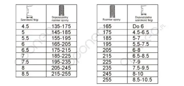 Jak dobrać szerokość opony do felgi? Tabela i porady eksperta