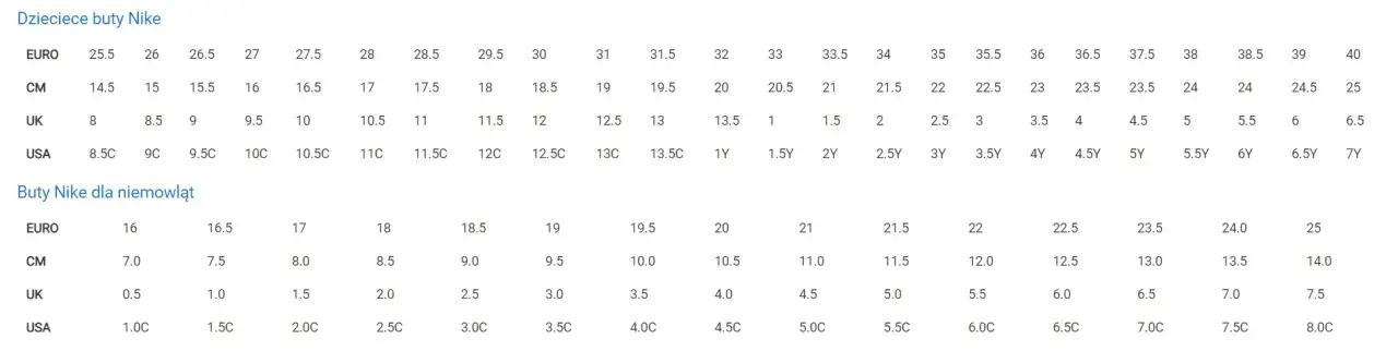 Nike rozmiar 23: Jak dobrać idealny but dla dziecka?