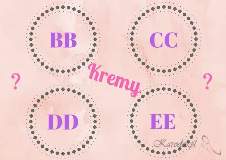 Krem BB: Czy warto? Porównanie, zalety i wady wybierz idealny!