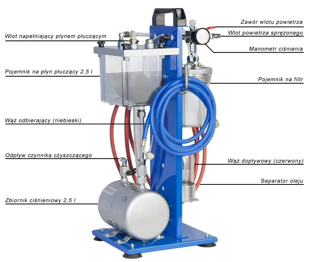 Cechy dobrej maszyny do płukania klimatyzacji! Jak wybrać lepszą?