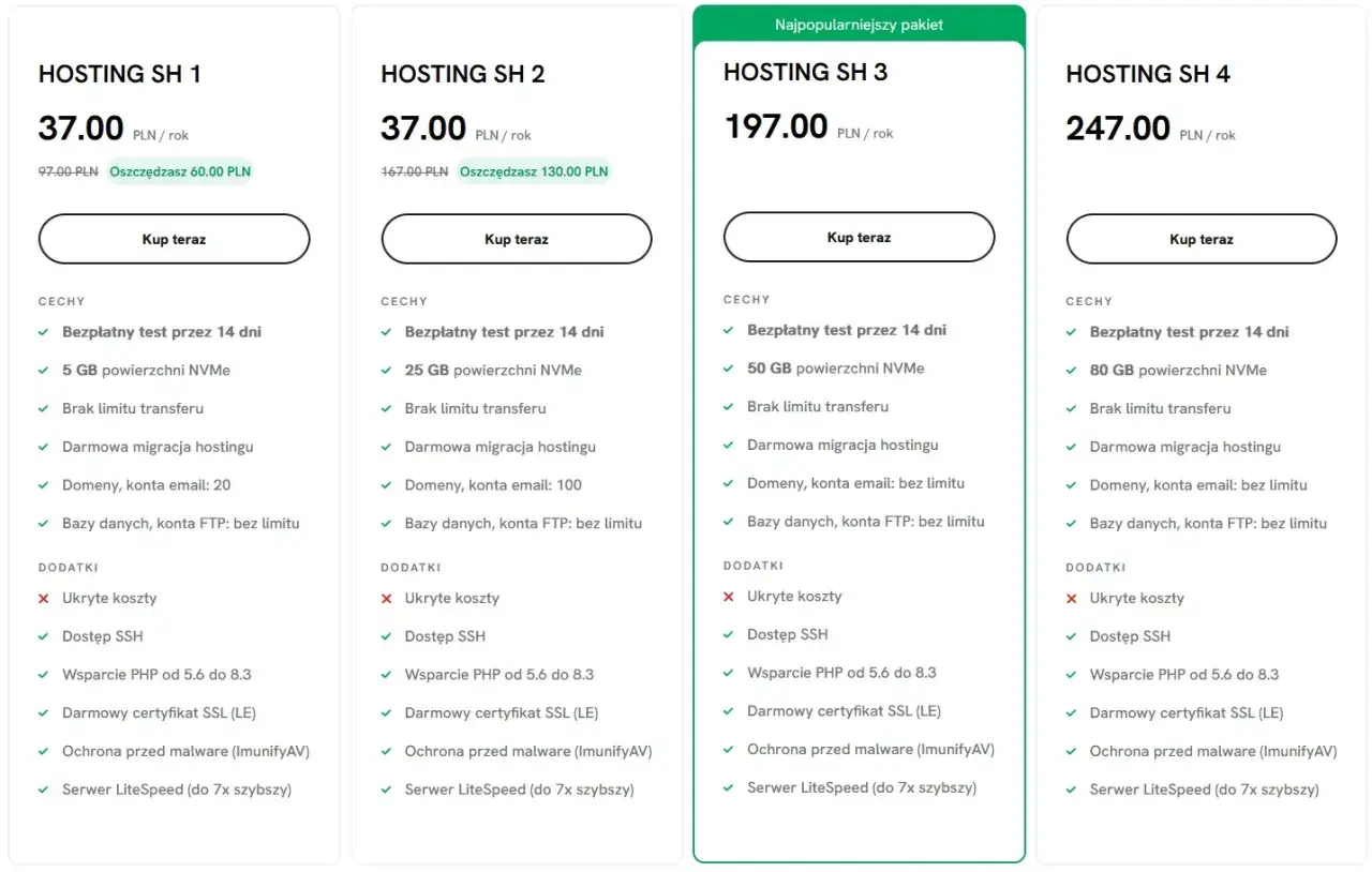 Porównanie ofert hostingu: cztery plany z cenami, pojemnością dysku i funkcjami.
