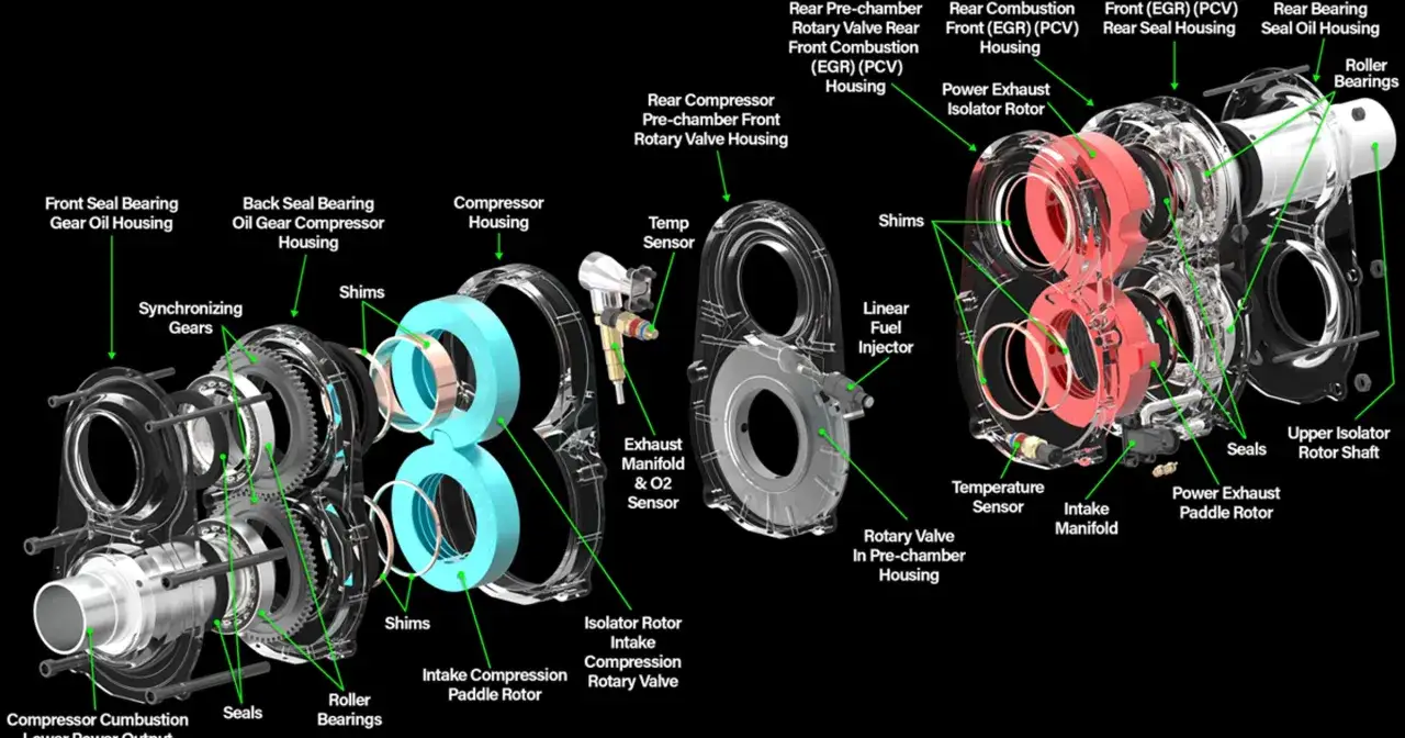 Silnik Wankla: Jak działa? Rewolucja bez tłoków i przyszłość w EV
