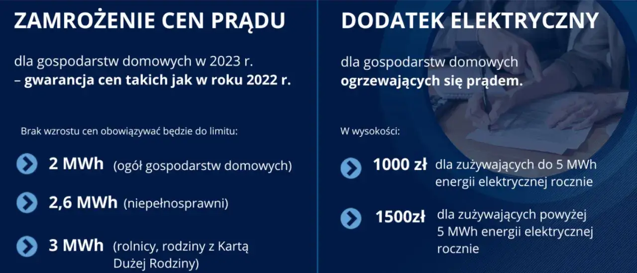 Dla kogo 3000 kWh? Sprawdź, kto może skorzystać z limitu energii