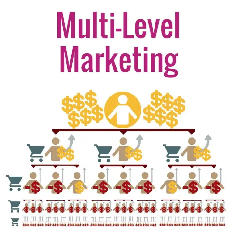 Marketing sieciowy co to? Poznaj wady i zalety tego modelu biznesowego