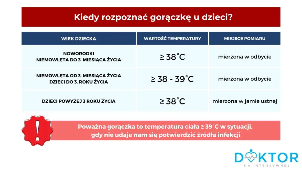 Gorączka u dziecka: kiedy martwić się i jak pomóc?