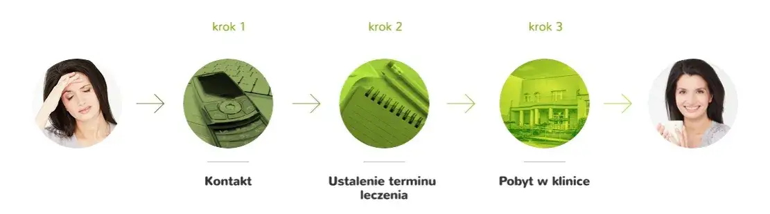 Zielona Klinika oczami pacjentów. Poznajemy opinie i doświadczenia