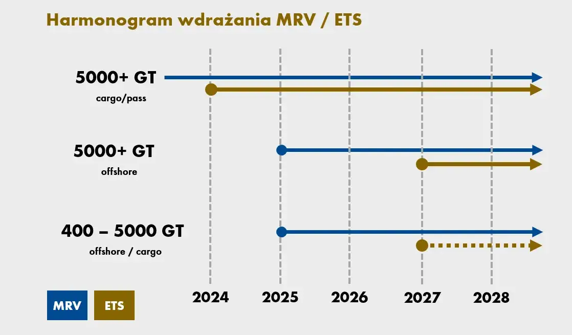 O systemie handlu uprawnieniami do emisji gazów cieplarnianych - kluczowe zmiany i wpływ na sektor