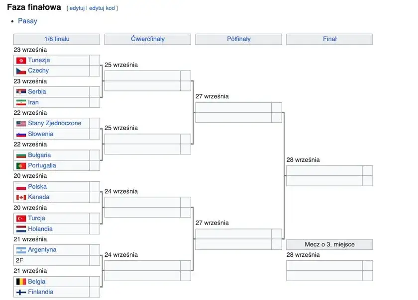 MŚ Siatkówka 2025: Tabele, zasady i droga Polaków po medal