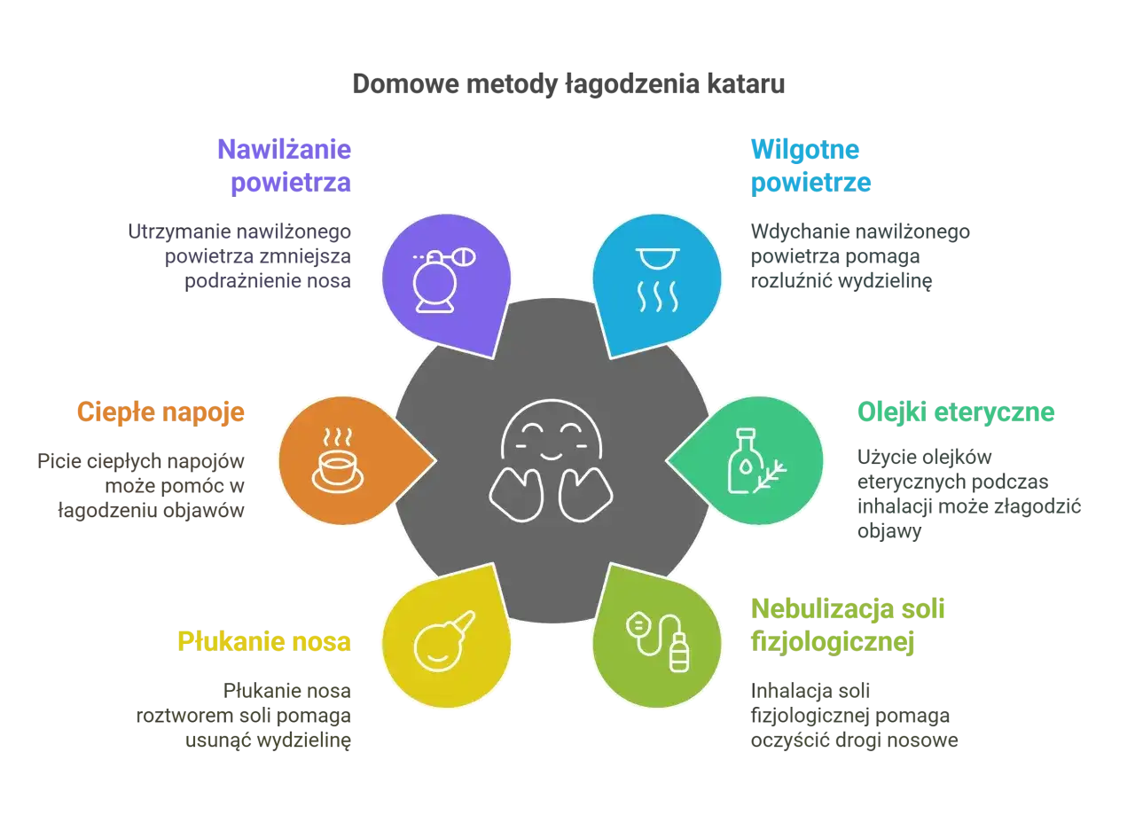 Domowe sposoby na katar: nawilżanie powietrza, ciepłe napoje, płukanie nosa, olejki eteryczne, nebulizacja. Jak pozbyć się kataru? Sprawdź metody łagodzenia objawów.