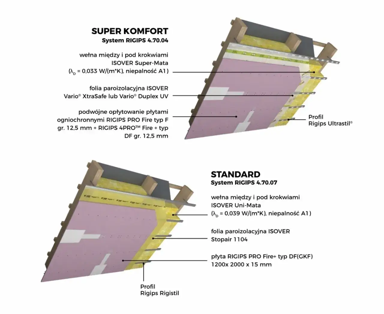 Ocieplanie dachu: jak zaoszczędzić na energii i poprawić komfort