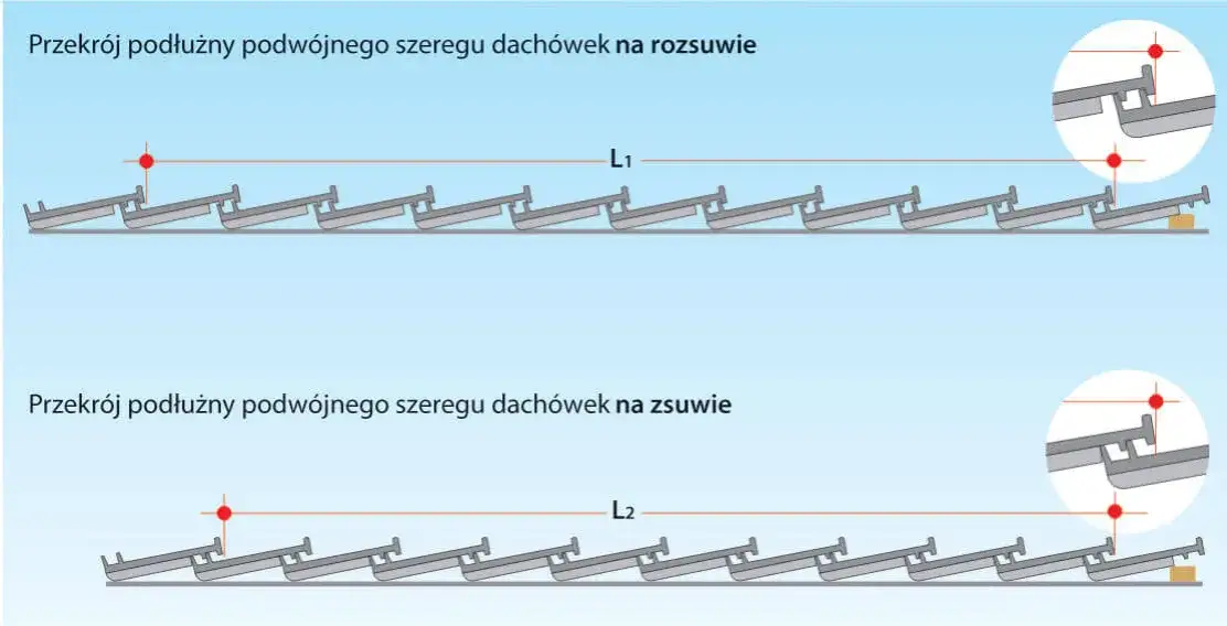 Jak rozmierzyć łaty pod dachówkę, aby uniknąć błędów i kosztów