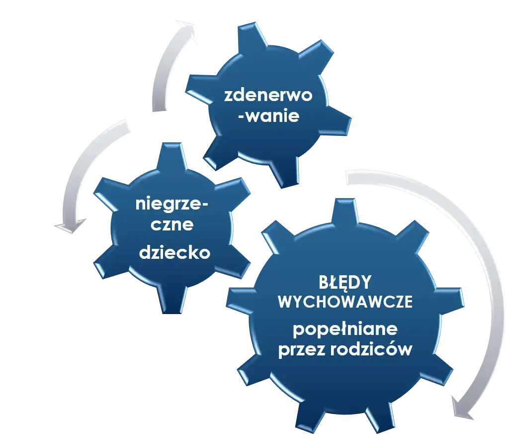 Jak wspierać rozwój emocjonalny dziecka i unikać powszechnych błędów