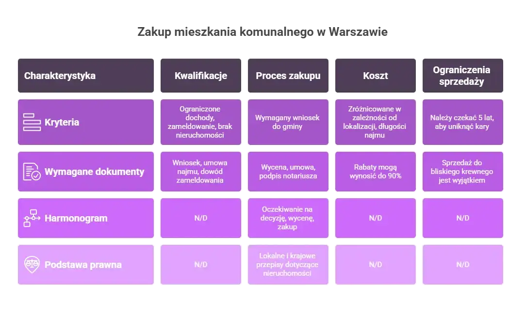 Ile kosztuje wykupienie mieszkania komunalnego? Sprawdź, jak zaoszczędzić