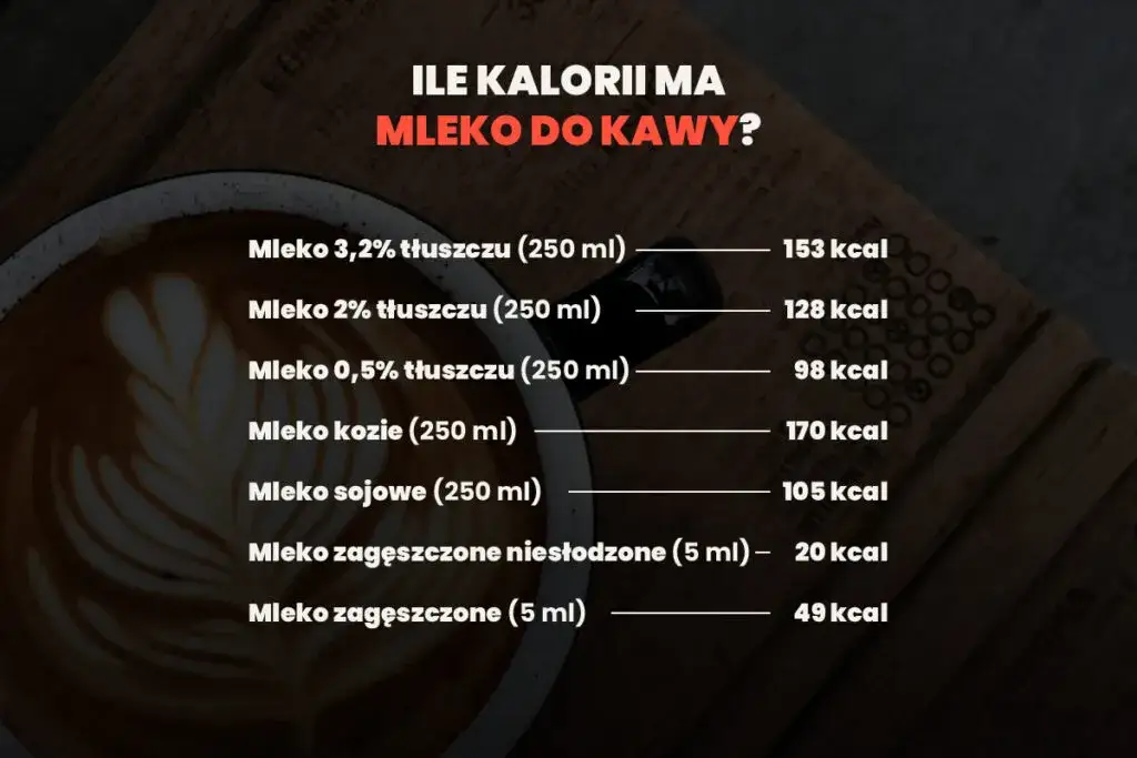 Ile kalorii ma mleko 2%? Zaskakujące fakty o jego kaloryczności