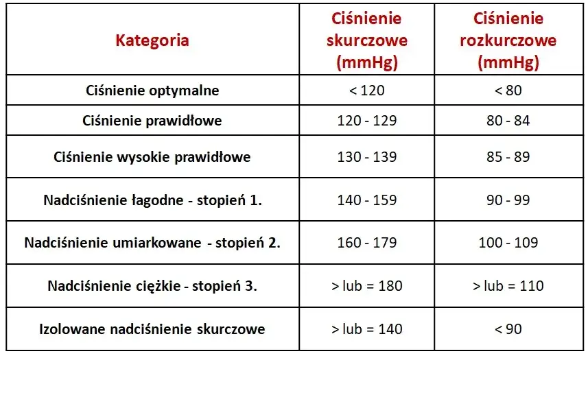Nadciśnienie objawy forum: Jak rozpoznać niebezpieczne symptomy?
