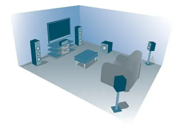Jak rozmieścić głośniki kina domowego, aby uniknąć złej jakości dźwięku