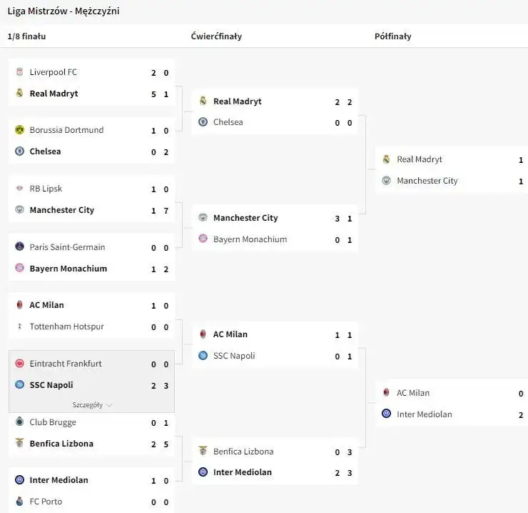 Kiedy mecze Ligi Mistrzów? Sprawdź pełny terminarz i daty!