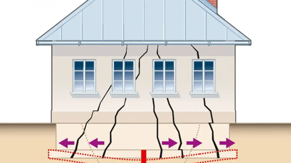 Osiadanie budynku ile trwa - poznaj kluczowe czynniki wpływające na czas