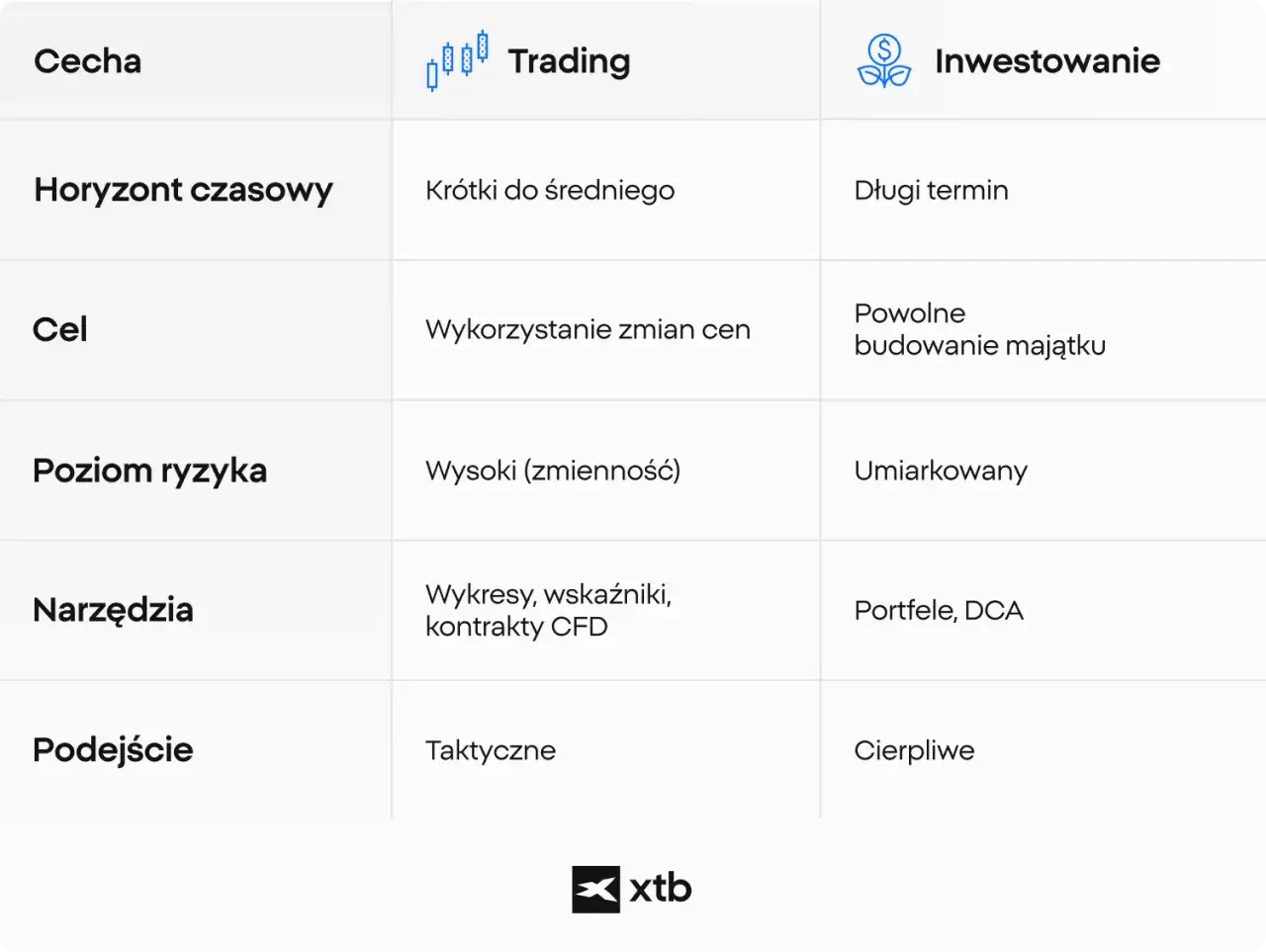 Altcoiny: Co to jest, rodzaje i jak inwestować? Przewodnik dla początkujących