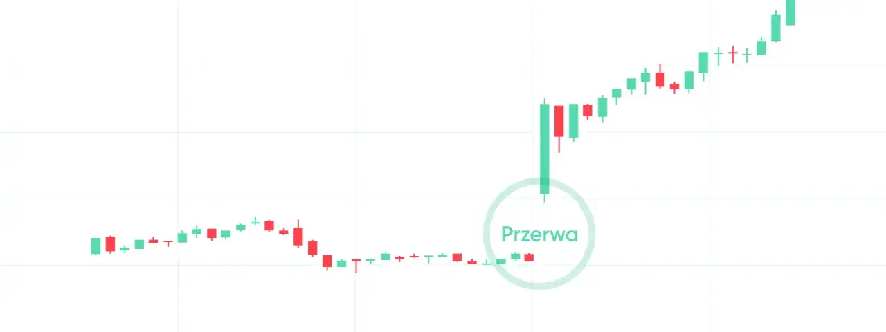 O której zamyka się giełda? Sprawdź kluczowe godziny handlu
