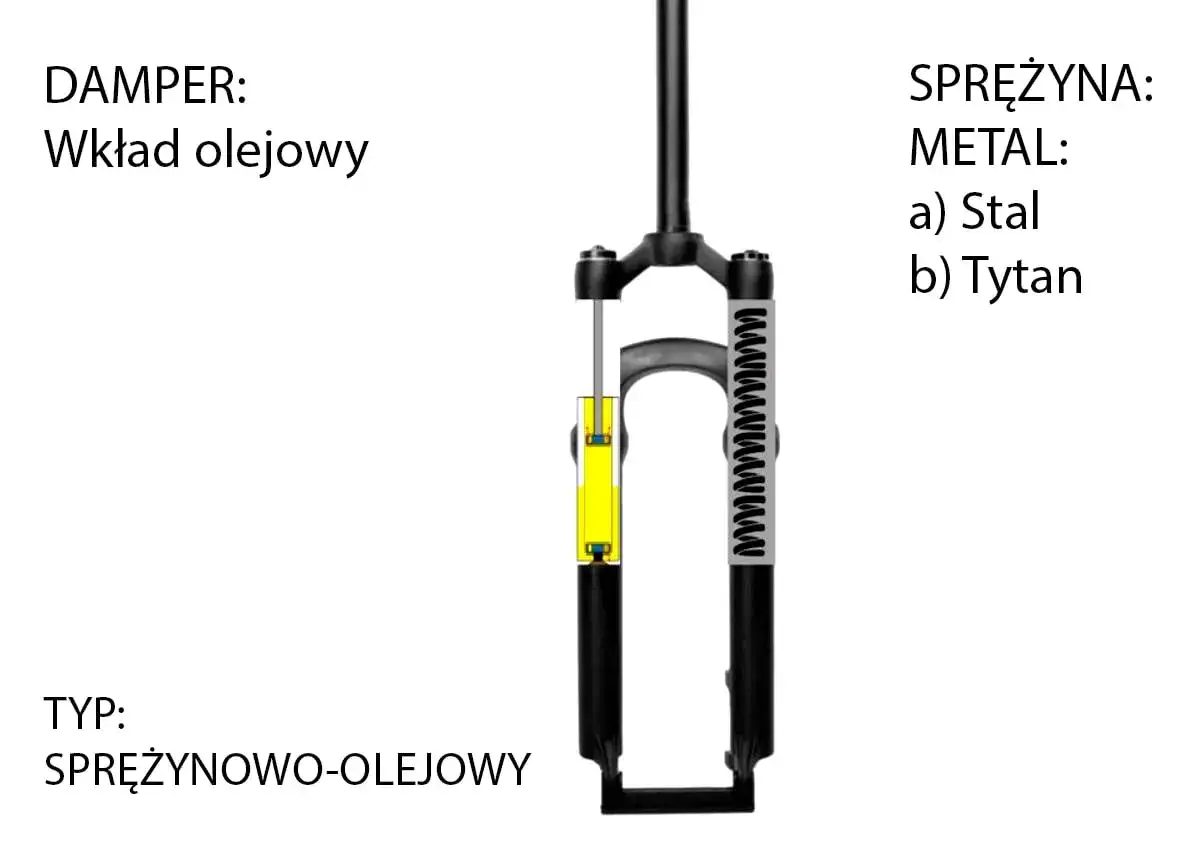 Schemat sprężynowo-olejowego amortyzatora rowerowego. Pokazuje wkład olejowy jako damper i sprężynę metalową (stal lub tytan).