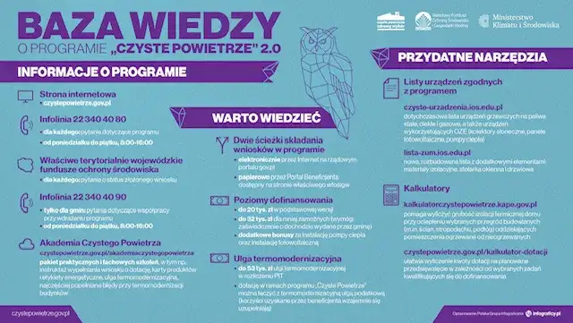 Jak skutecznie złożyć żądanie wydania zaświadczenia czyste powietrze