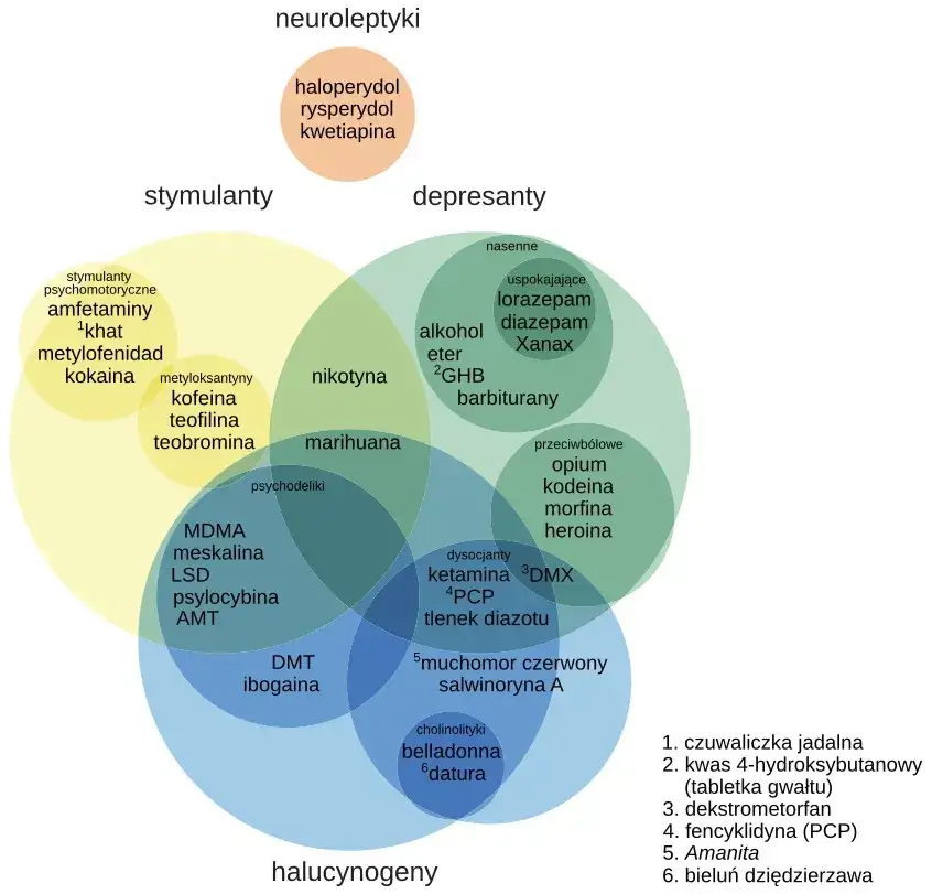 Czy narkotyki to grzech? Moralne konsekwencje używania substancji