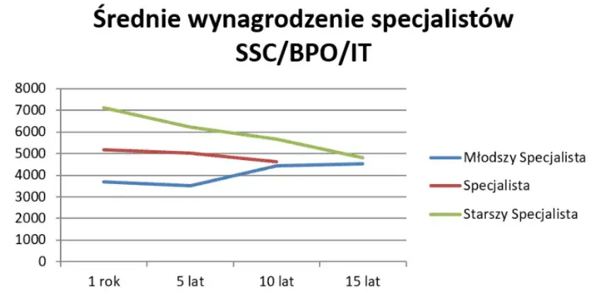 Jak obliczyć staż pracy do wynagrodzenia i uniknąć błędów w obliczeniach