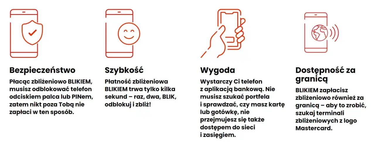 BLIK w jakich krajach? Zasięg i dostępność płatności za granicą