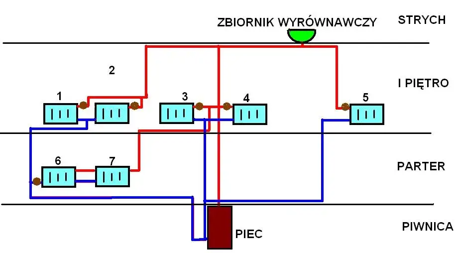Jak połączyć dwa grzejniki aluminiowe bez błędów i komplikacji