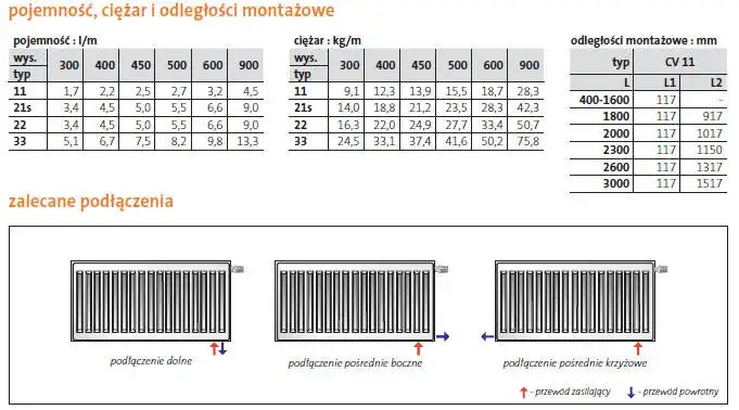 Jaka moc grzejnika na 20m2? Poznaj optymalny dobór mocy