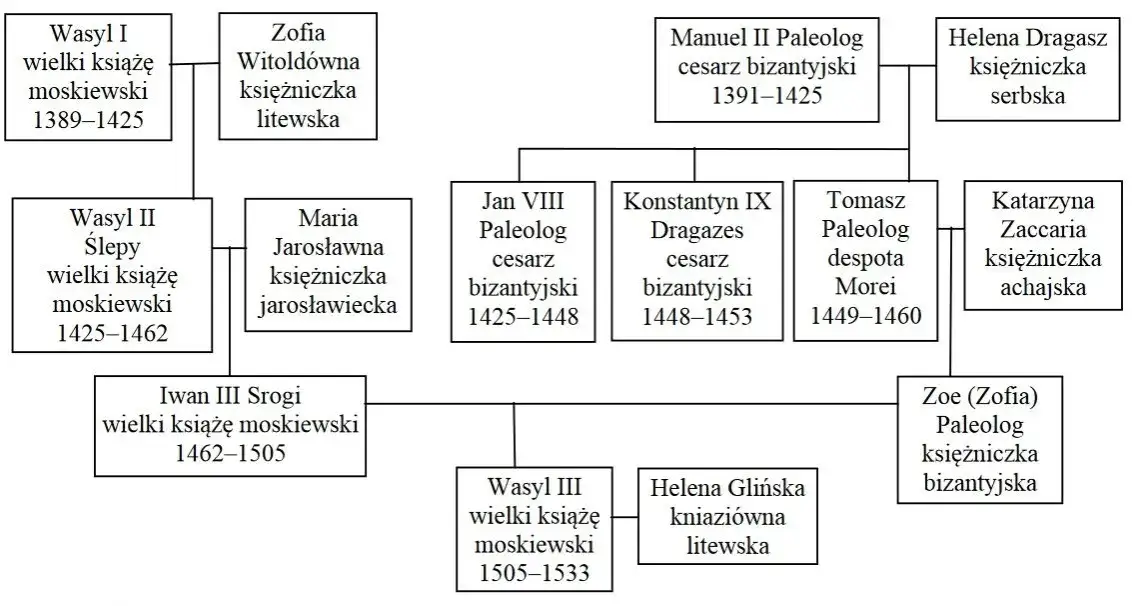 Dynastia Rurykowiczów: historia, wpływ i tajemnice najważniejszych władców Rusi Kijowskiej