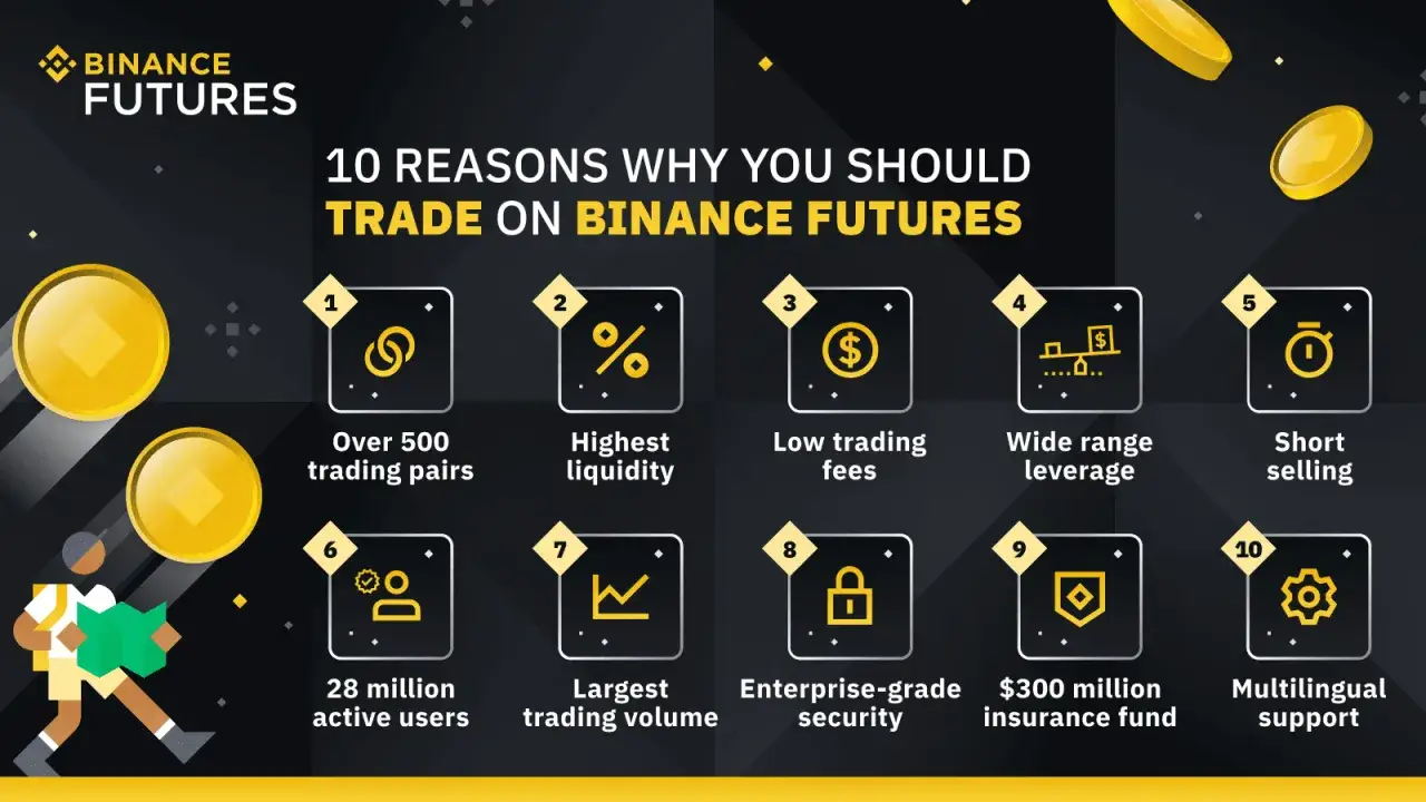 Binance Futures – rewolucyjny świat kryptowalutowych kontraktów terminowych