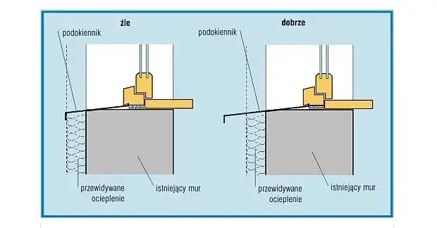 Jak wymierzyć parapety zewnętrzne: 8 kluczowych wskazówek