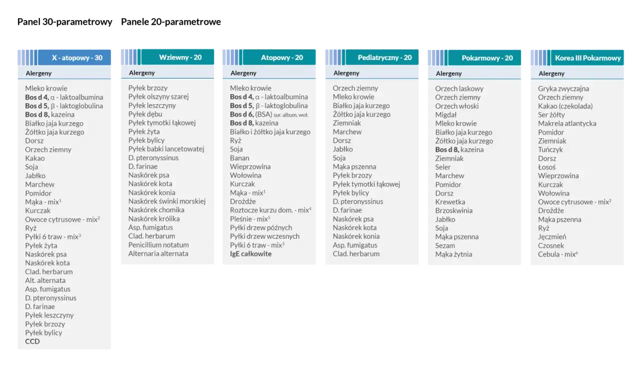 Panel pediatryczny co zawiera - poznaj alergeny i ich znaczenie