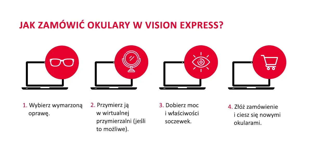Zwrot okularów Vision Express: Twoje prawa i zasady krok po kroku