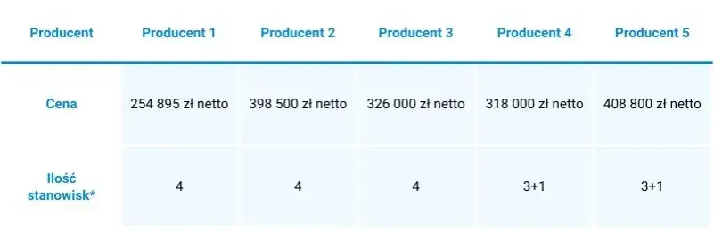 Myjnia samochodowa: Koszty budowy i jak zmaksymalizować zyski.