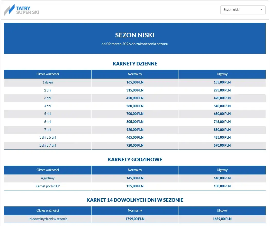 Zakopane: Otwarte stoki, warunki, ceny karnetów Tatry Super Ski 2026