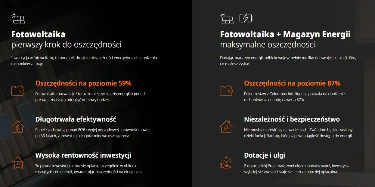 Ulga na fotowoltaikę: Sprawdź, ile możesz zaoszczędzić na podatkach
