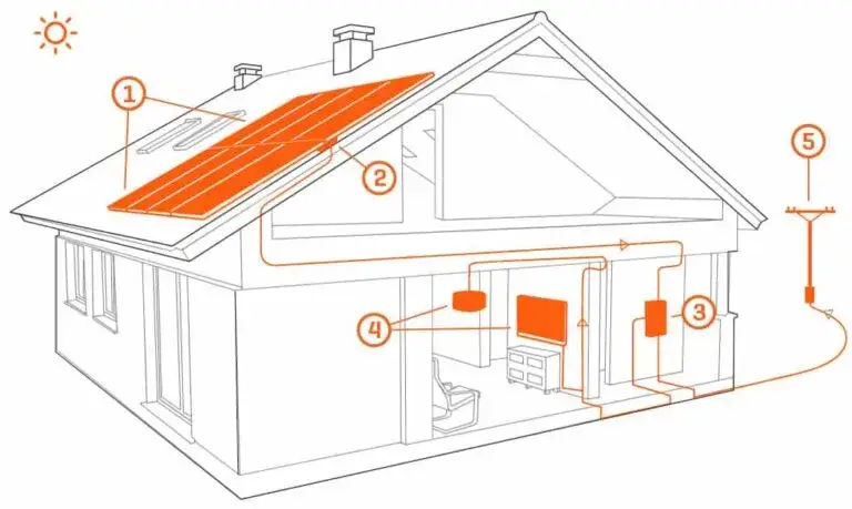Czy mikrofalowniki Hoymiles zrewolucjonizują Twoją fotowoltaikę?