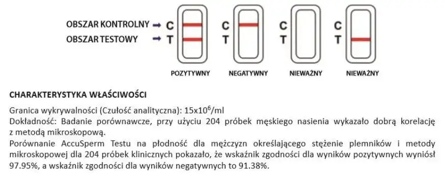 Badania dla mężczyzn przed ciążą: kompletna lista niezbędnych testów
