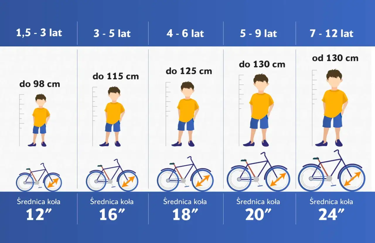 Jaki rozmiar kół roweru dla dorosłych? Dopasuj idealnie!