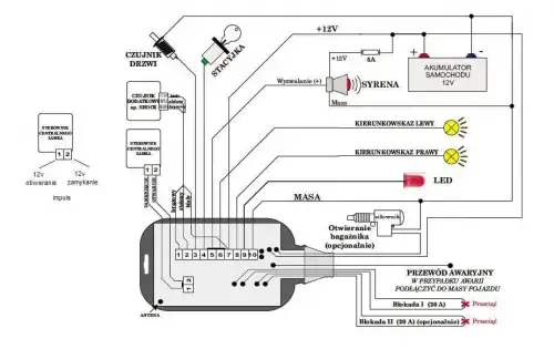 Gdzie jest sterownik centralnego zamka w Polo 9N? Oto kluczowe lokalizacje