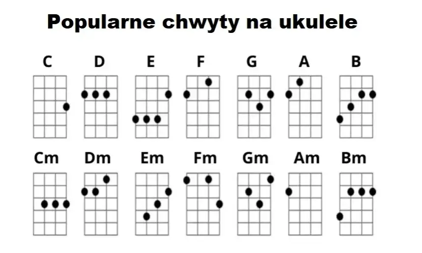 Ukulele dla początkujących: Łatwy start w muzykę? Sprawdź!