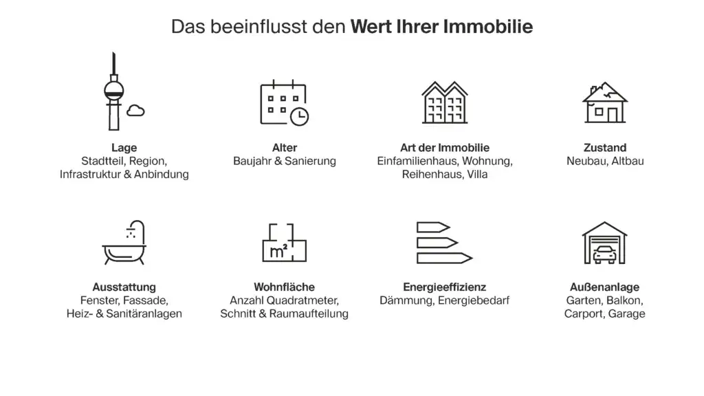 Was ist meine Immobilie wert? So finden Sie den besten Wert heraus