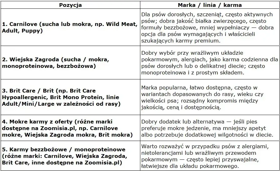 Jaką karmę dla szczeniaka wybrać? Poradnik eksperta Kacpra Malinowskiego